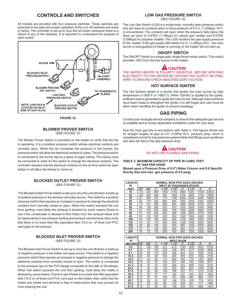 Gas piping, Controls and switches, Low gas pressure switch | On/off switch, Caution, Hot surface igniter, Blower prover switch, Blocked outlet prover switch, Blocked inlet prover switch | Reliance Water Heaters RUF 100 199 SERIES 101 User Manual | Page 12 / 36