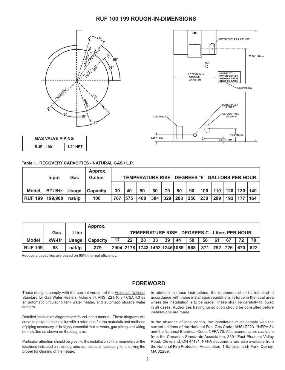 Reliance Water Heaters RUF 100 199 SERIES 101 User Manual | Page 2 / 36