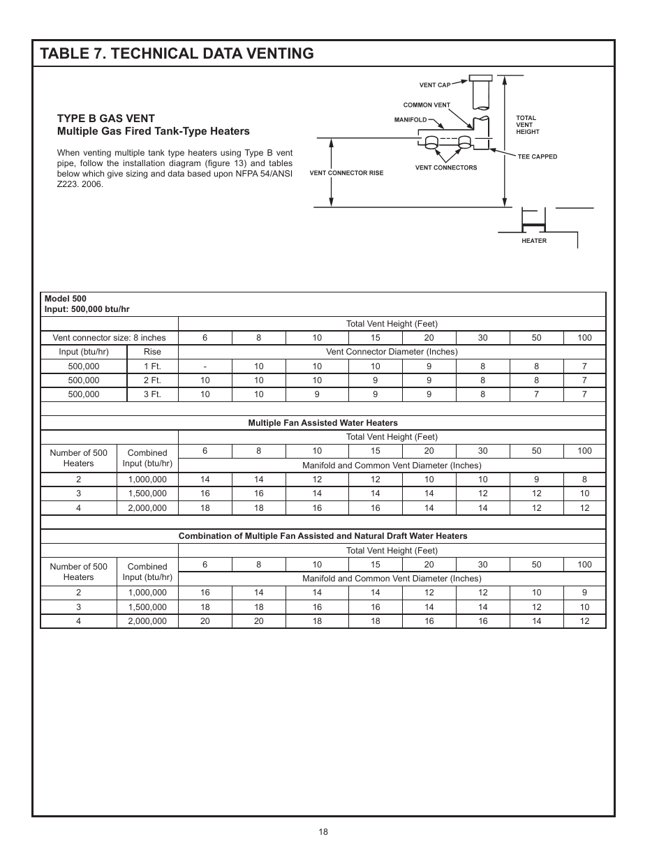 Technical data venting, Table 7. technical data venting | Reliance Water Heaters D85500PE User Manual | Page 18 / 52