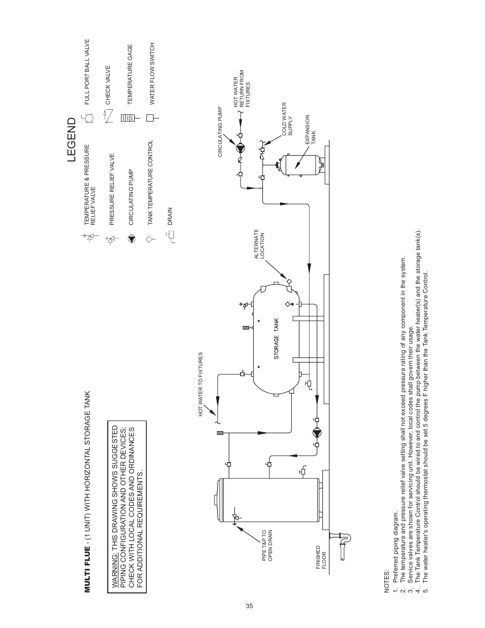 Legend | Reliance Water Heaters D85500PE User Manual | Page 35 / 52
