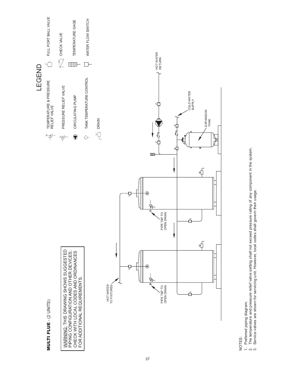 Legend | Reliance Water Heaters D85500PE User Manual | Page 37 / 52