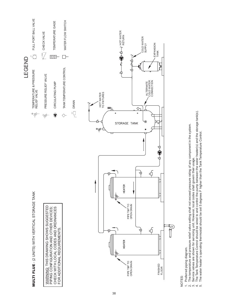 Legend | Reliance Water Heaters D85500PE User Manual | Page 38 / 52