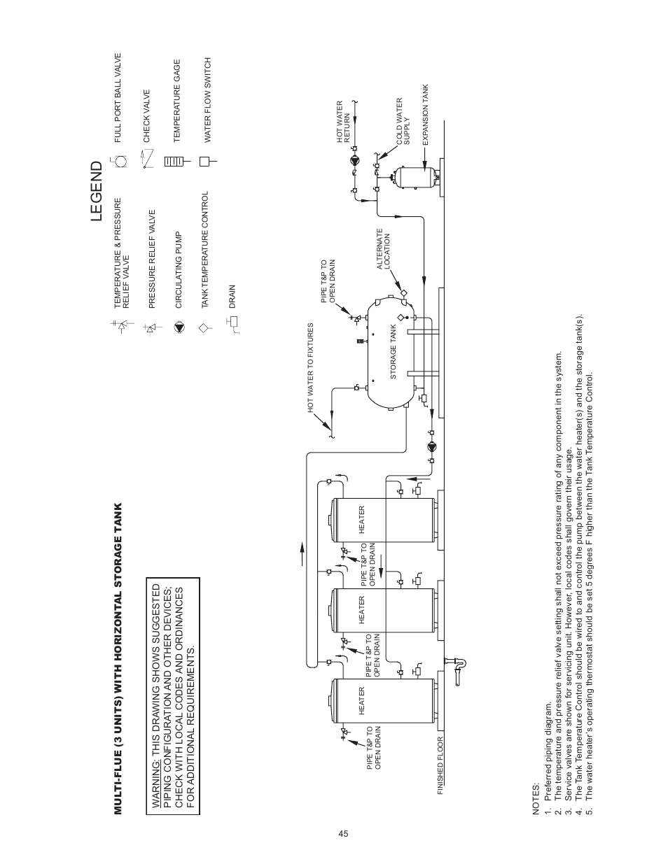 Legend | Reliance Water Heaters D85500PE User Manual | Page 45 / 52