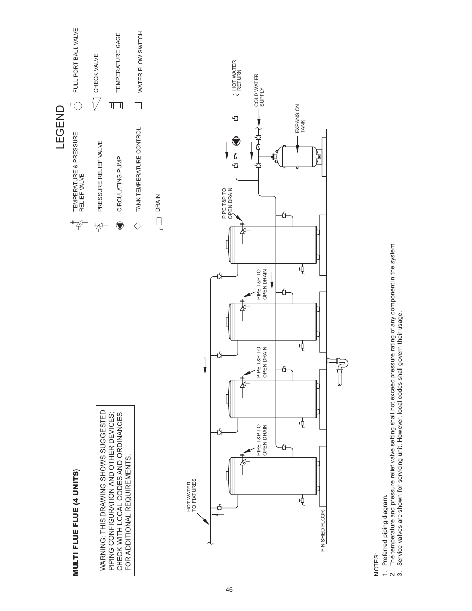 Legend | Reliance Water Heaters D85500PE User Manual | Page 46 / 52