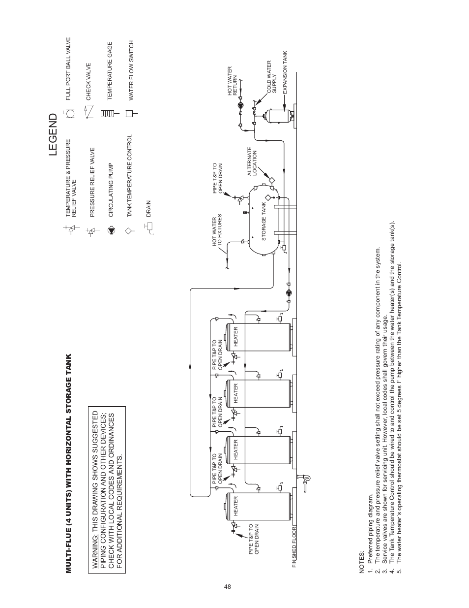 Legend | Reliance Water Heaters D85500PE User Manual | Page 48 / 52