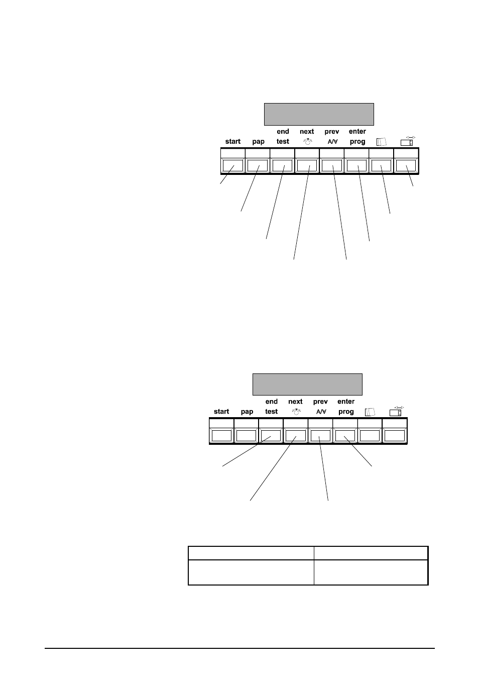 Control panel, In off-line mode, In programming mode | In combination with the power switch | Rena DA615 User Manual | Page 8 / 82