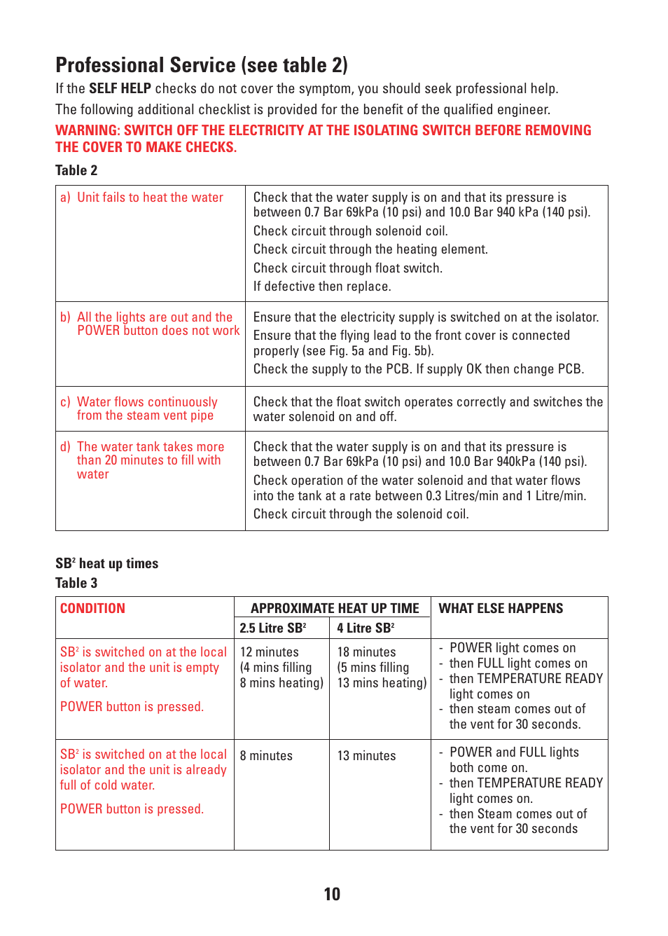 Professional service (see table 2) | Redring CD-RW901SL User Manual | Page 10 / 12