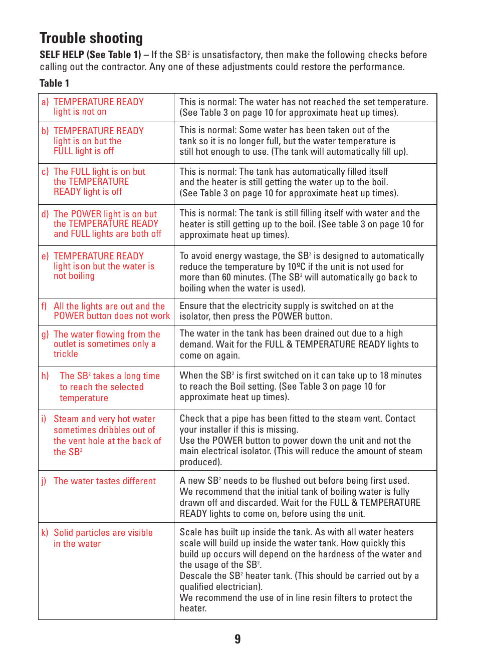 Trouble shooting | Redring CD-RW901SL User Manual | Page 9 / 12