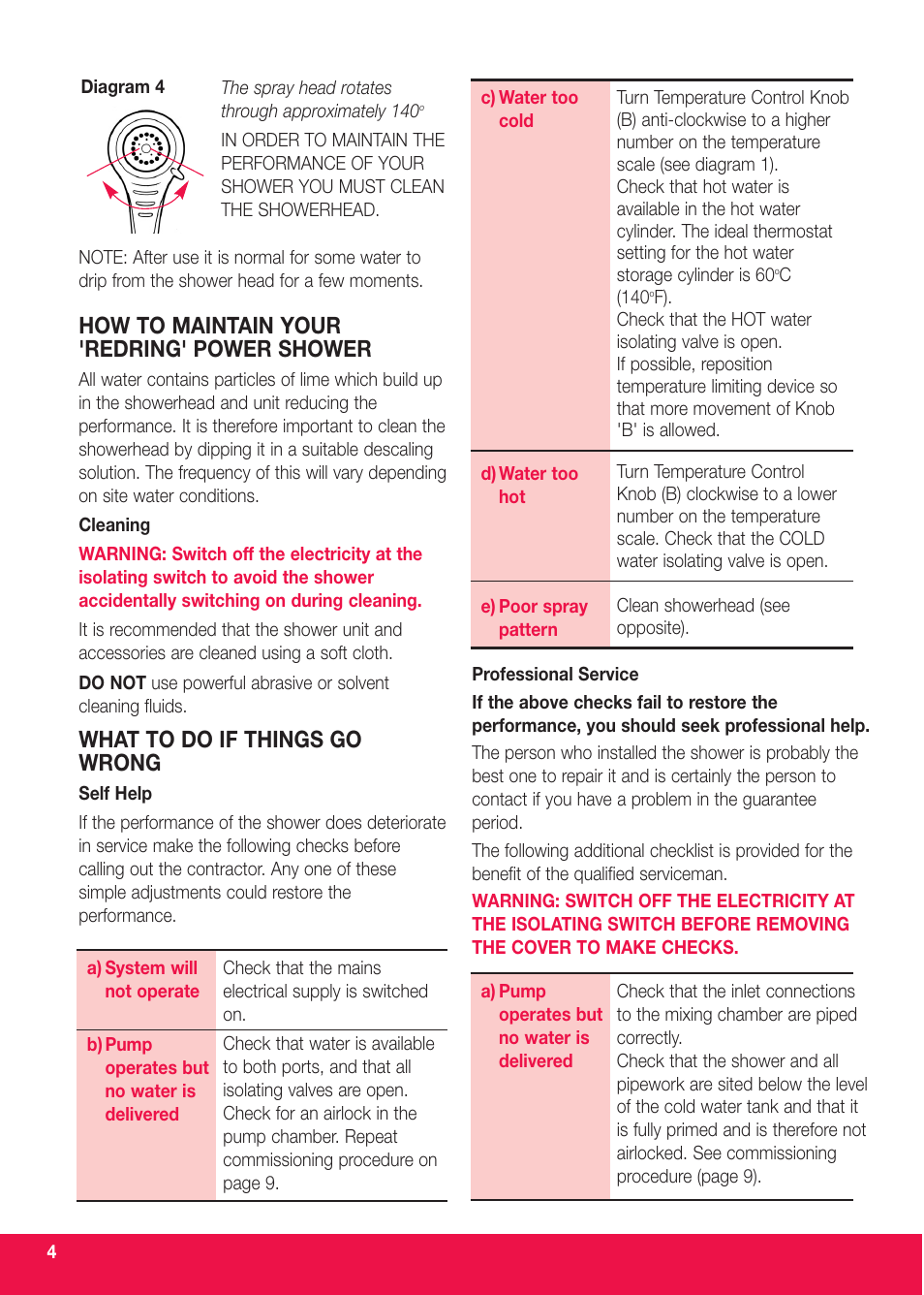 How to maintain your 'redring' power shower, What to do if things go wrong | Redring 520M User Manual | Page 4 / 12