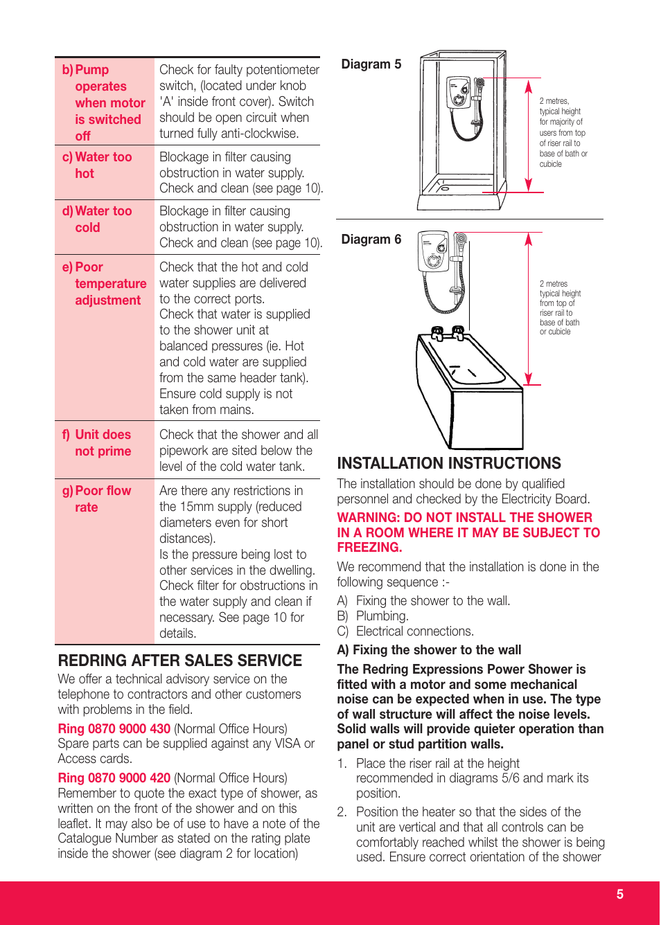 Redring after sales service, Installation instructions | Redring 520M User Manual | Page 5 / 12