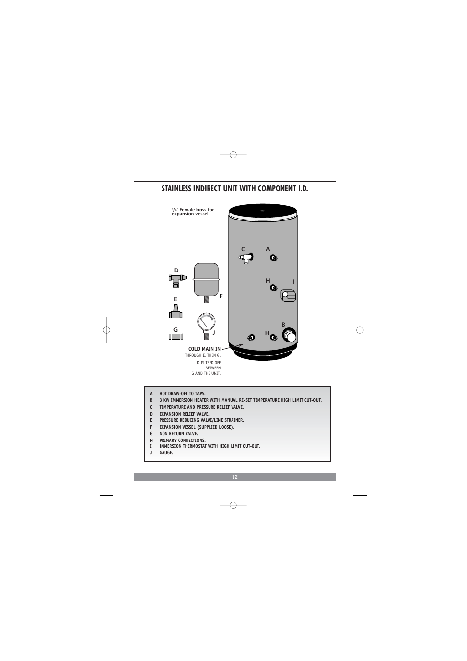 Stainless indirect unit with component i.d | Redring DC3810 User Manual | Page 13 / 24