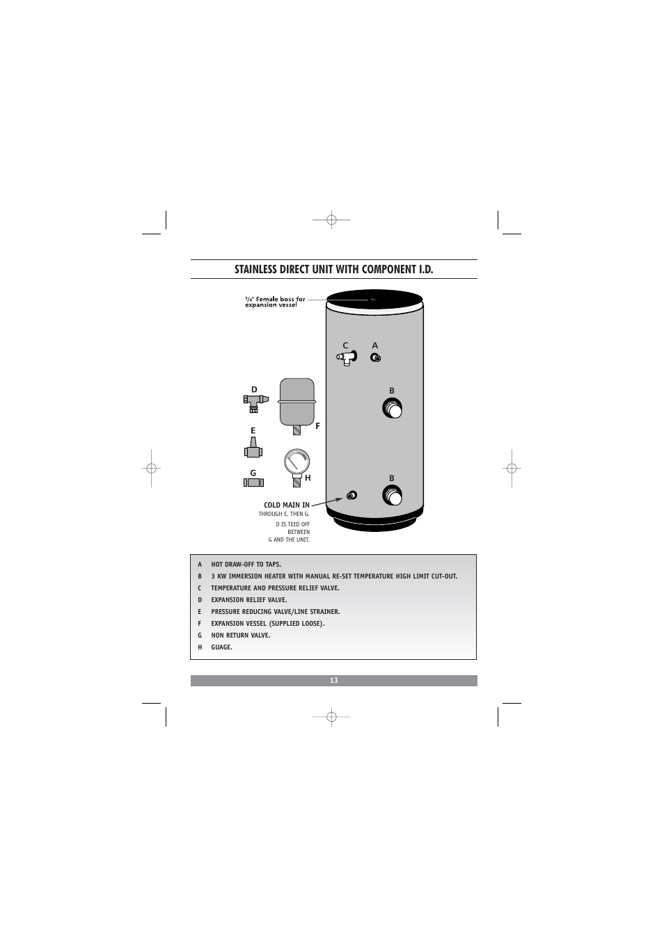 Stainless direct unit with component i.d | Redring DC3810 User Manual | Page 14 / 24
