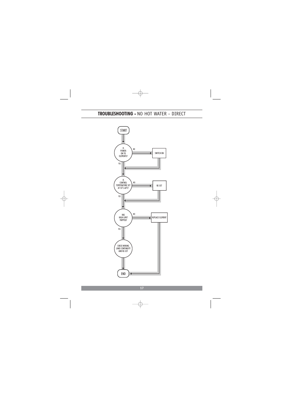Troubleshooting - no hot water - direct | Redring DC3810 User Manual | Page 18 / 24