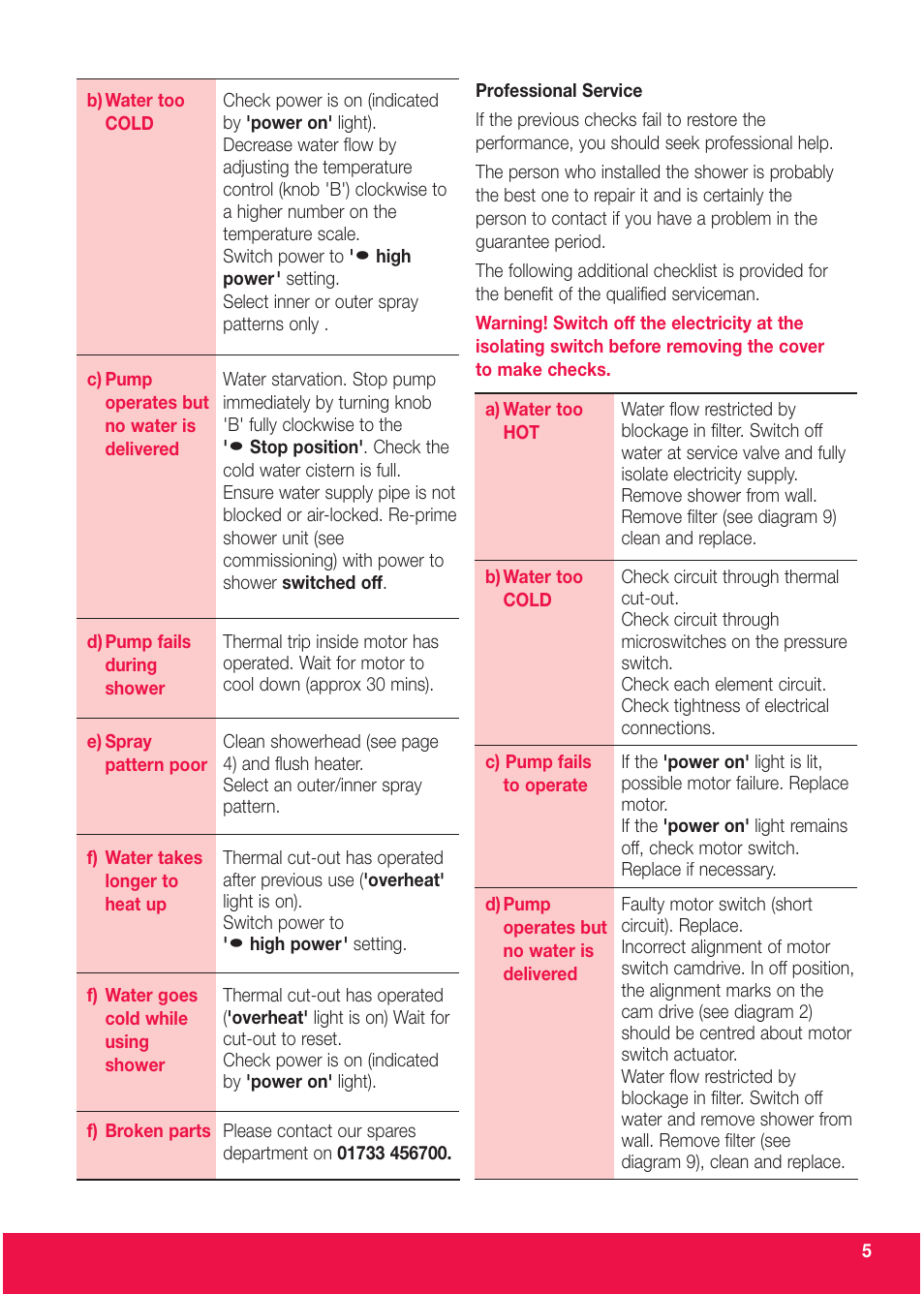 Redring EXPRESSIONS 570 User Manual | Page 5 / 12