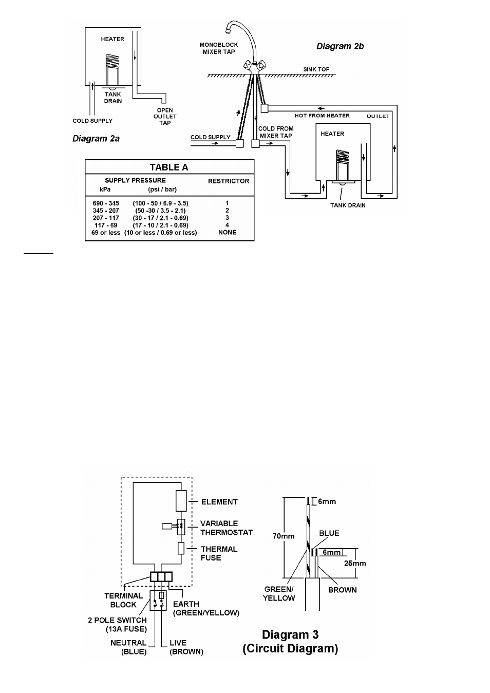 Usage | Redring WS7 User Manual | Page 2 / 4