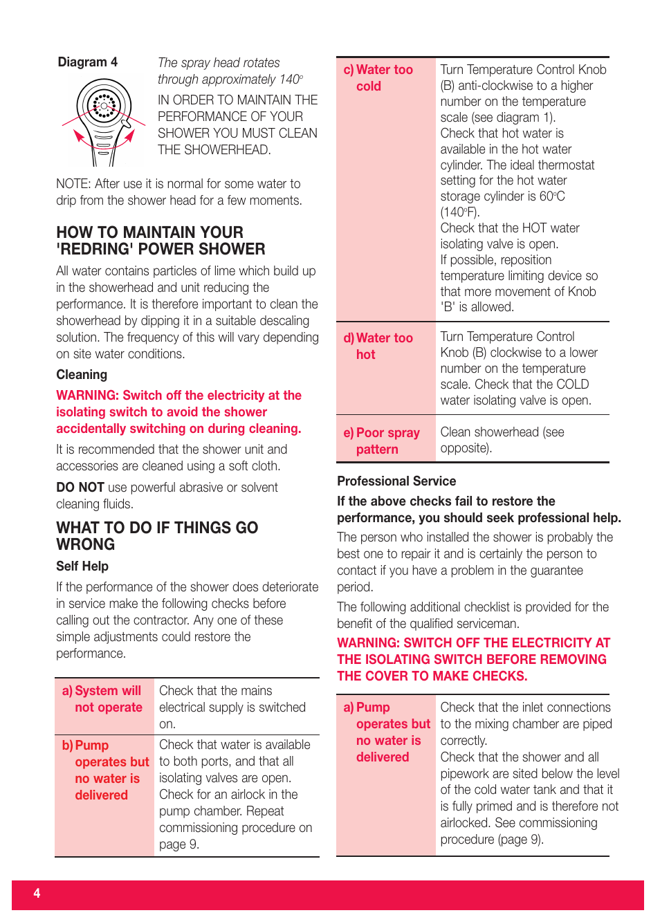 How to maintain your 'redring' power shower, What to do if things go wrong | Redring Expressions 520M/520TS User Manual | Page 4 / 12