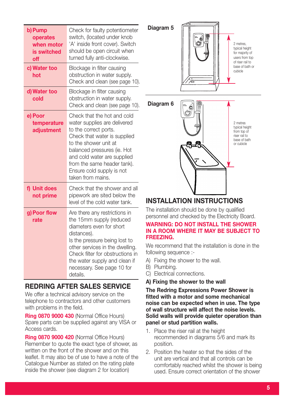 Redring after sales service, Installation instructions | Redring Expressions 520M/520TS User Manual | Page 5 / 12
