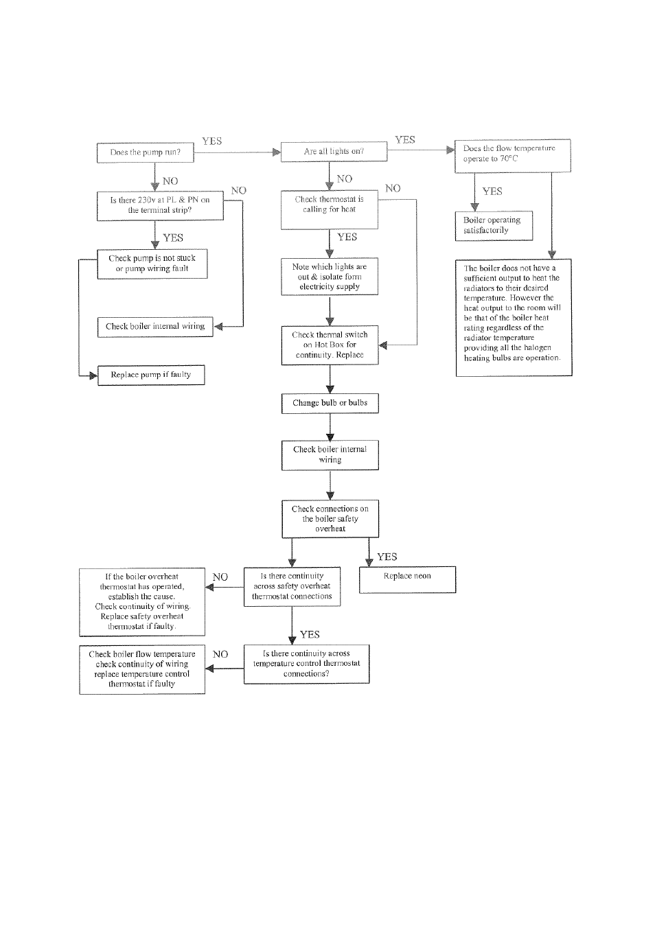 Redring L318 User Manual | Page 10 / 13