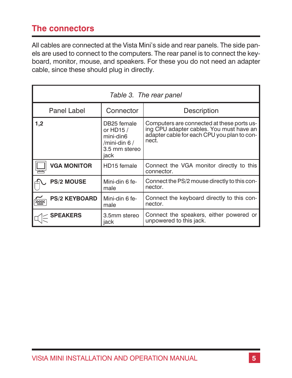 The connectors | Rose electronic Vista Mini User Manual | Page 9 / 24