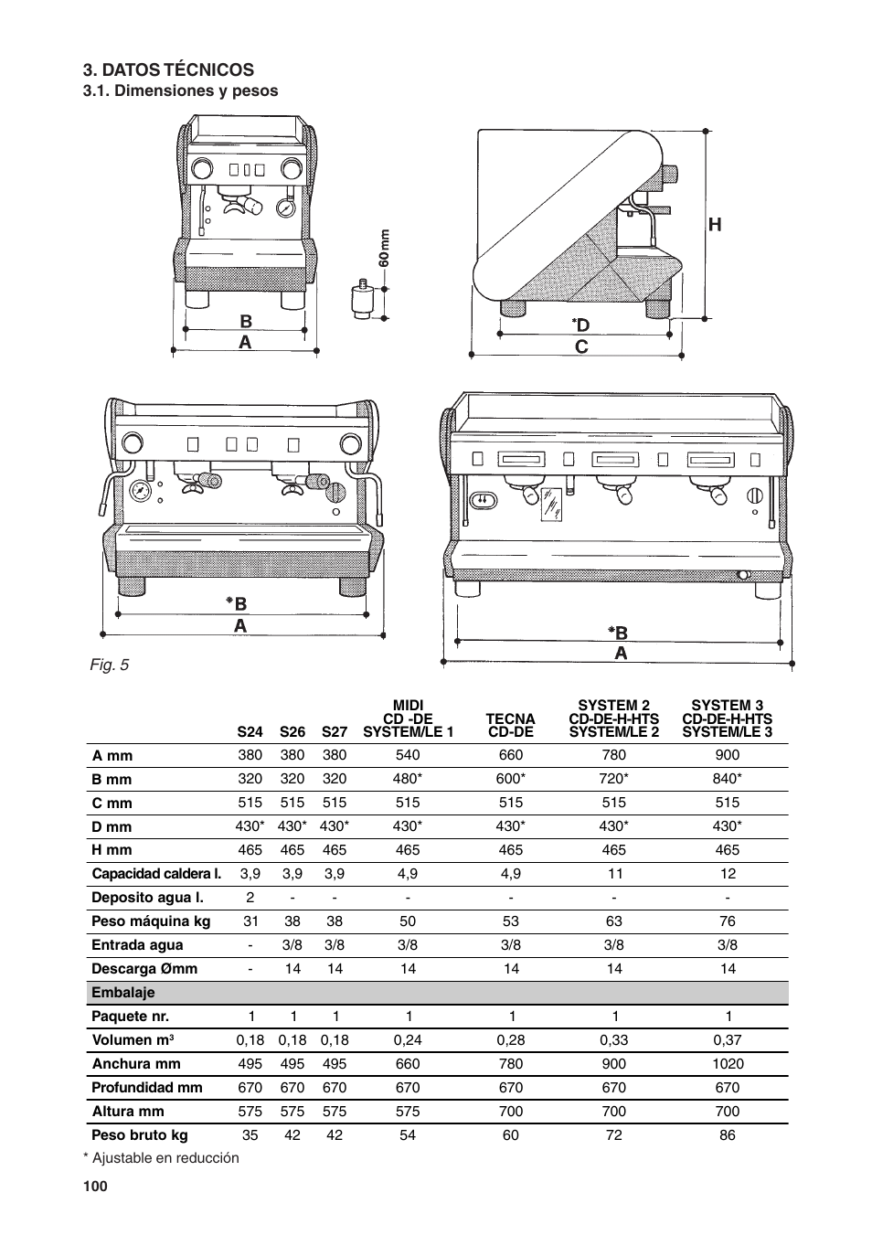 Datos técnicos | Rancilio S20 User Manual | Page 100 / 128