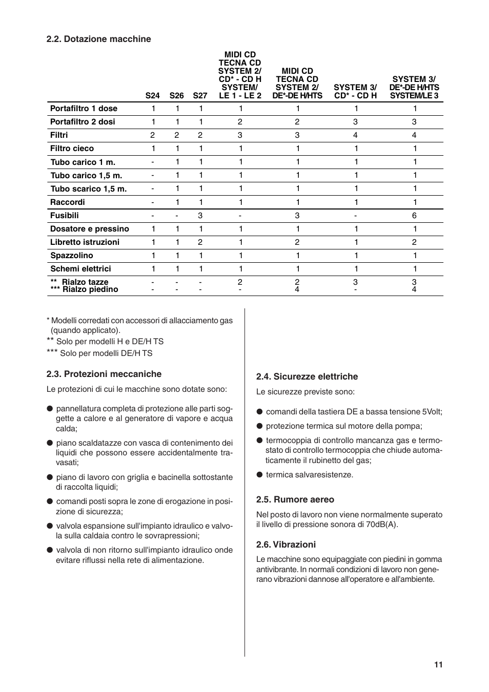Rancilio S20 User Manual | Page 11 / 128