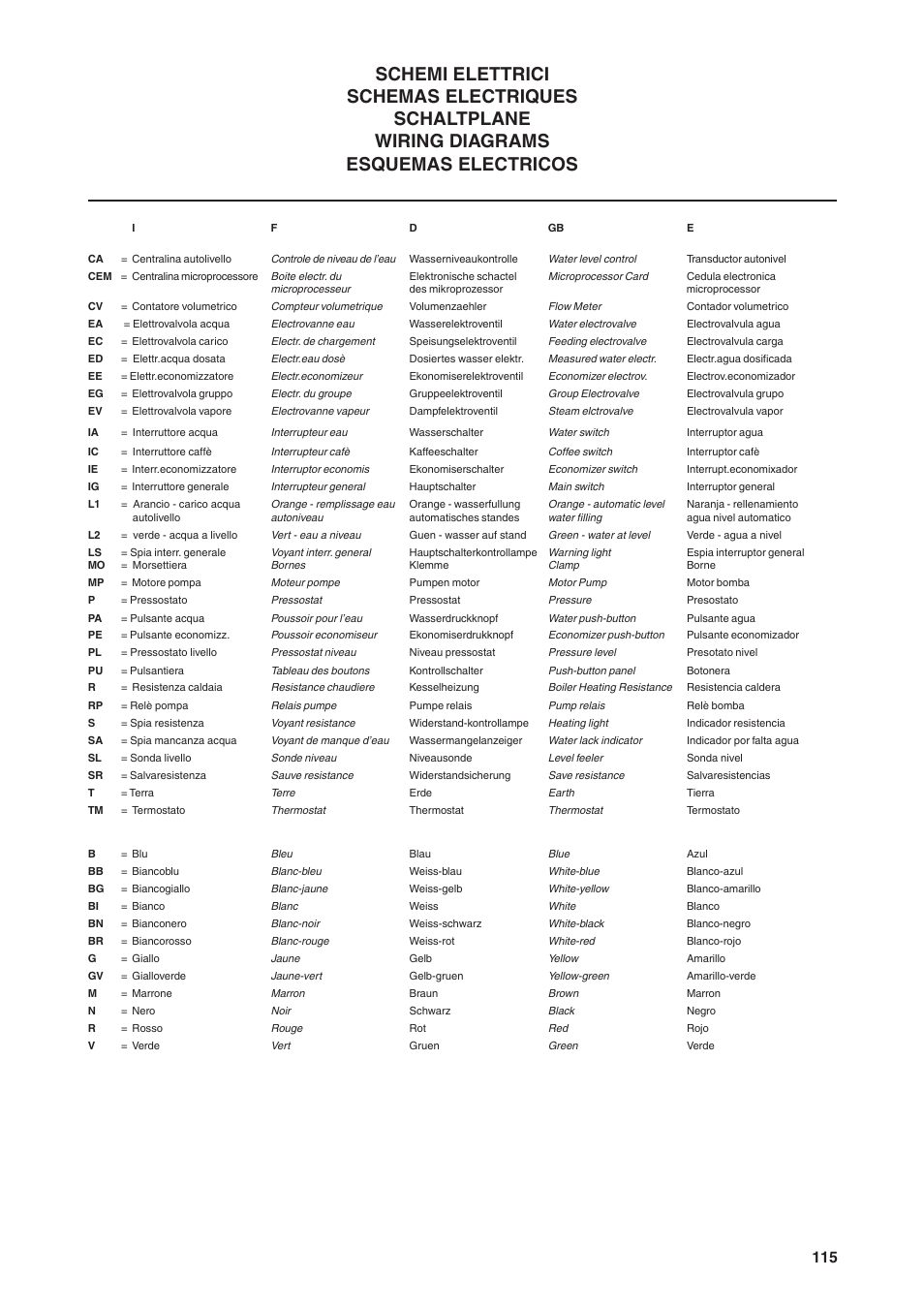 Rancilio S20 User Manual | Page 115 / 128