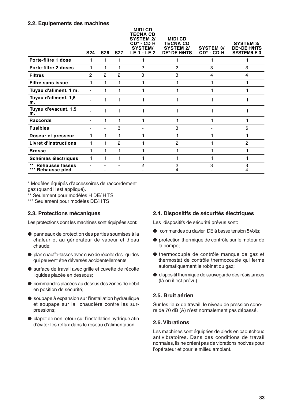 Rancilio S20 User Manual | Page 33 / 128