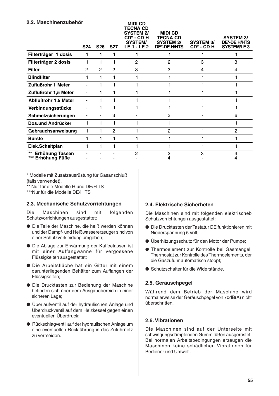 Rancilio S20 User Manual | Page 55 / 128