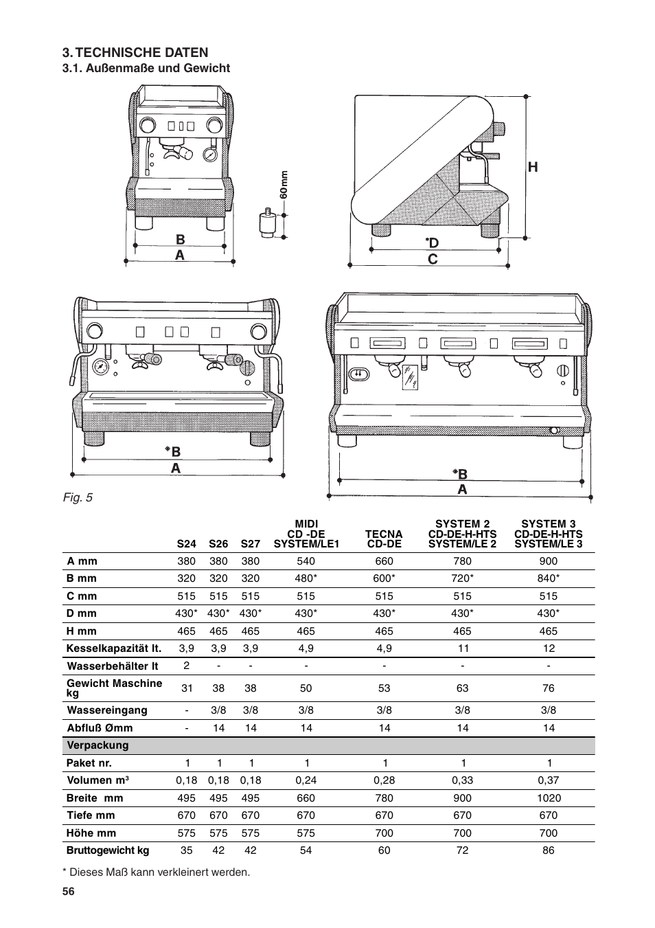 Technische daten | Rancilio S20 User Manual | Page 56 / 128