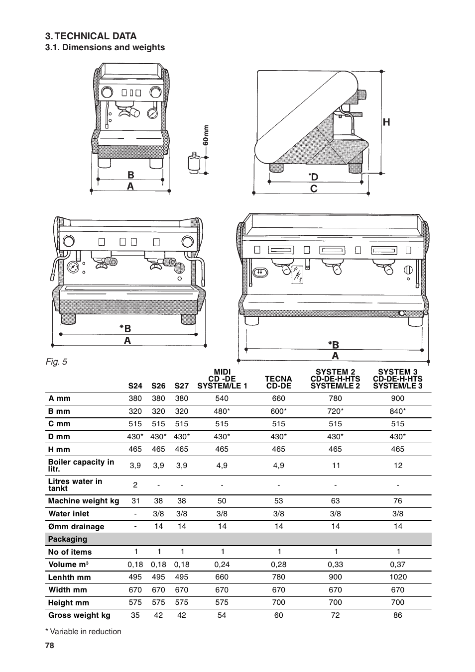 Technical data | Rancilio S20 User Manual | Page 78 / 128