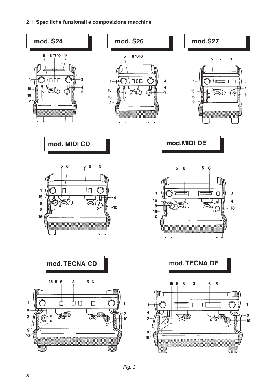 Rancilio S20 User Manual | Page 8 / 128