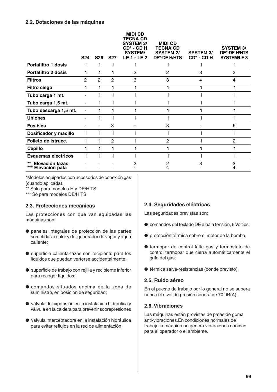 Rancilio S20 User Manual | Page 99 / 128