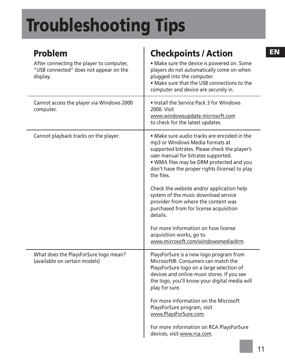 Troubleshooting tips, Problem, Checkpoints / action | RCA TC1501 User Manual | Page 47 / 48