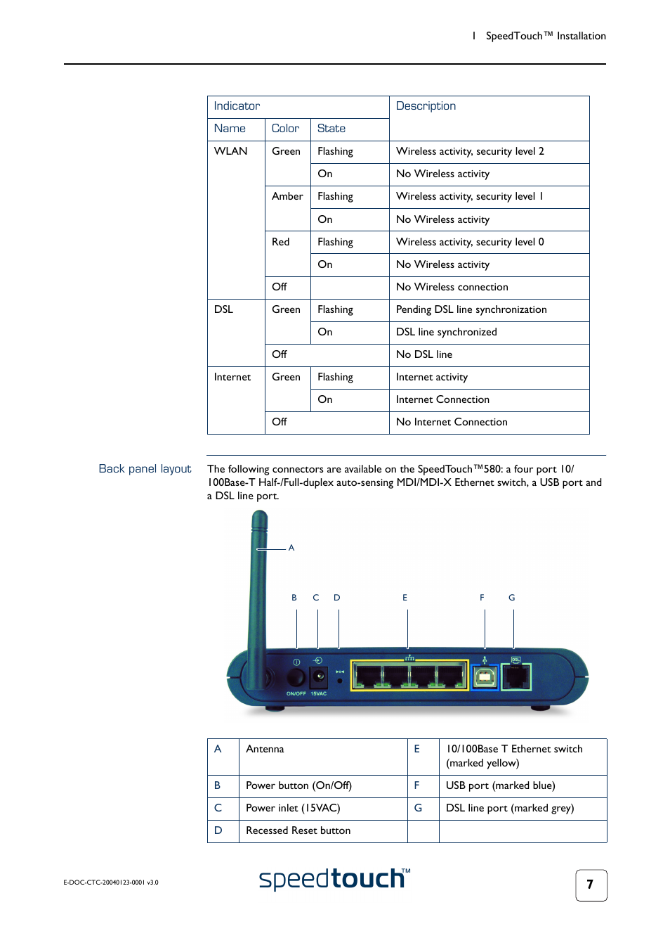 Back panel layout | RCA 580 User Manual | Page 9 / 104
