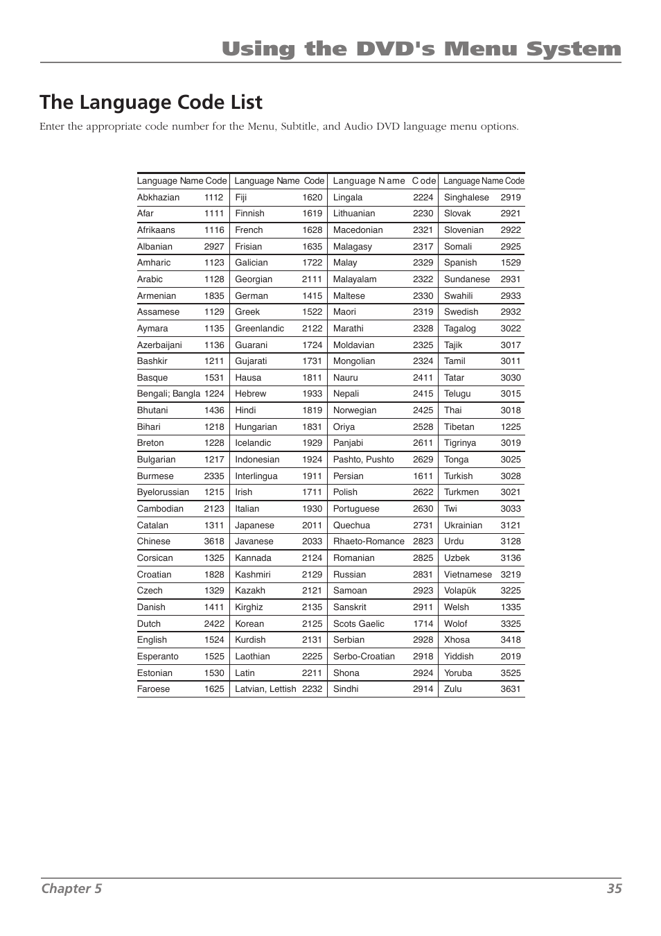 Using the dvd's menu system, The language code list, Chapter 5 35 | RCA L32WD26D User Manual | Page 35 / 44