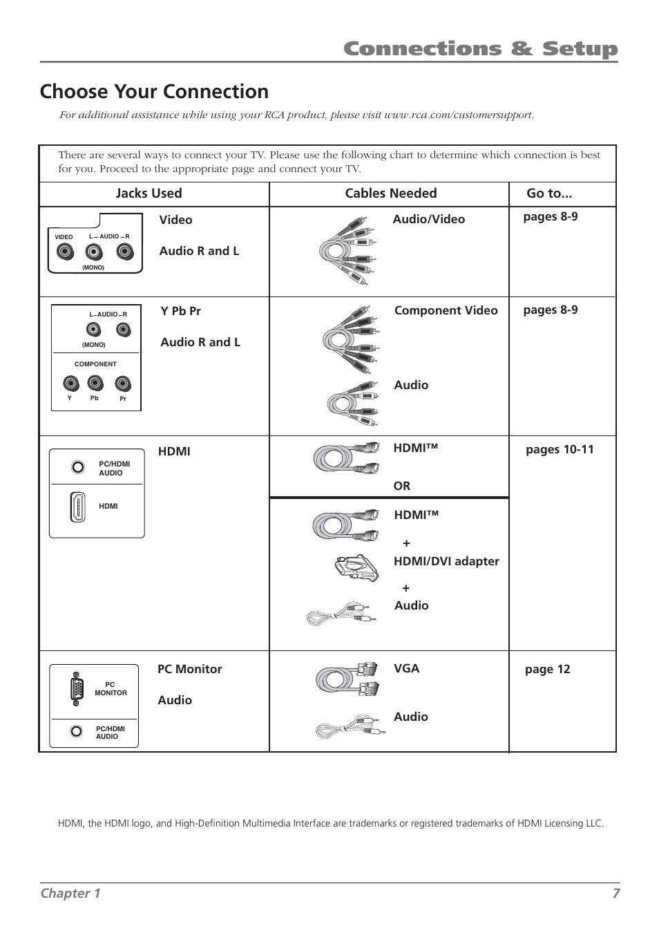 Connections & setup, Choose your connection, Chapter 1 7 | Jacks used cables needed go to | RCA L32WD26D User Manual | Page 7 / 44