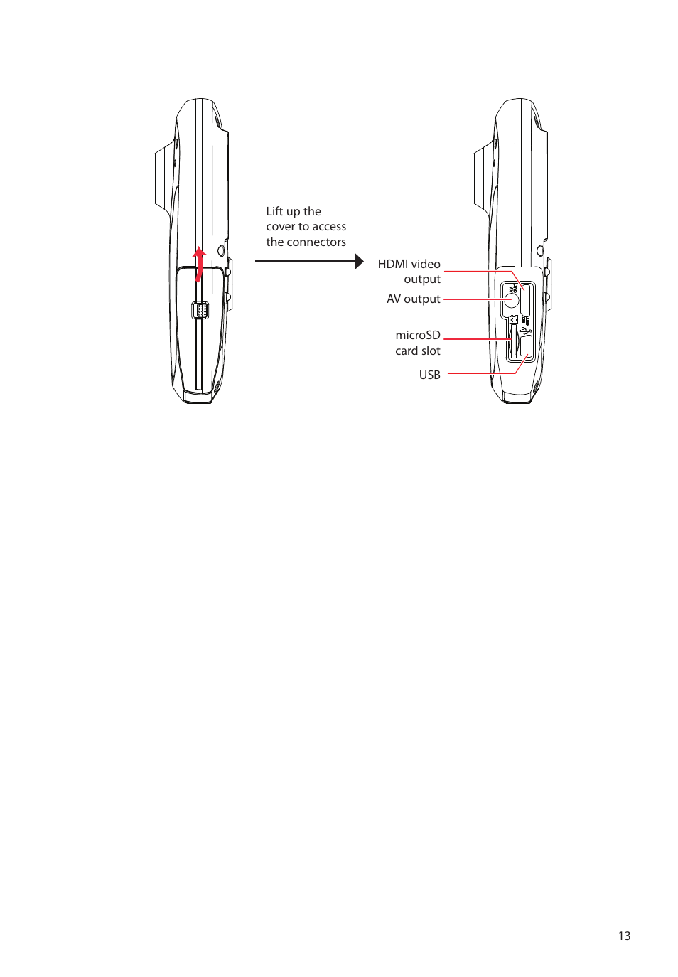 RCA EZ4000RD User Manual | Page 14 / 32