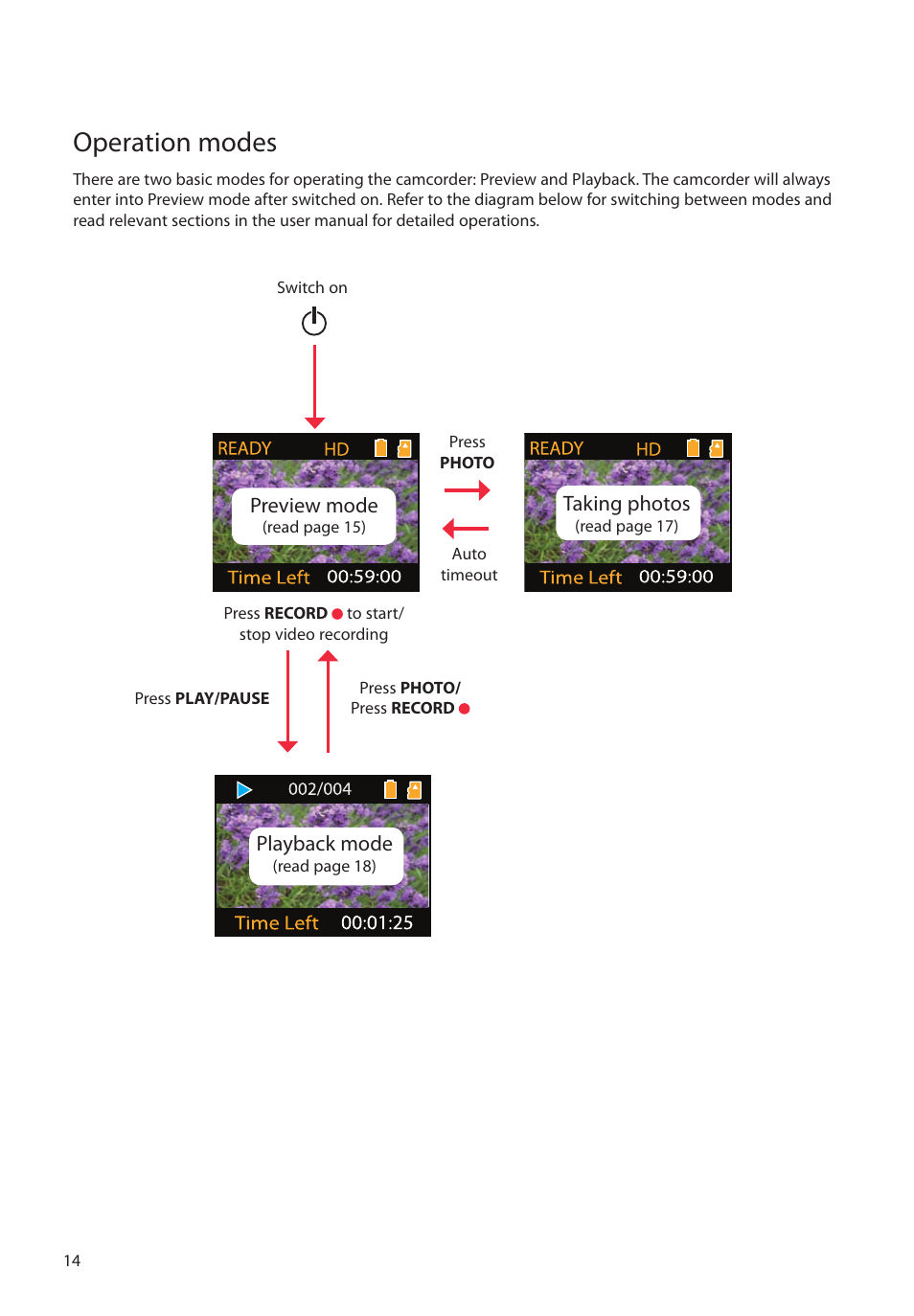 Operation modes, Taking photos, Playback mode | Preview mode | RCA EZ4000RD User Manual | Page 15 / 32