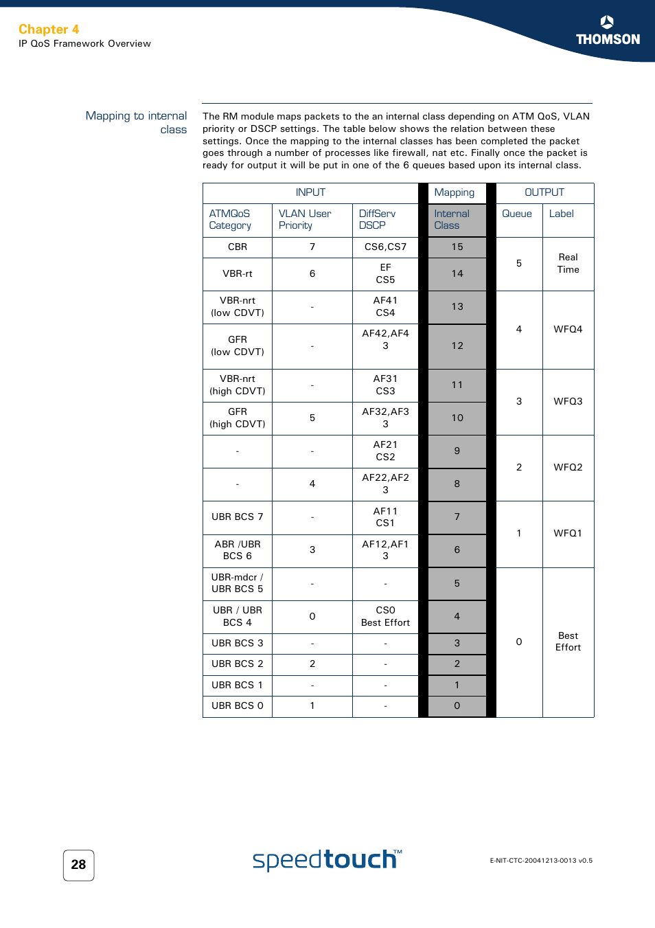 Mapping to internal class, Chapter 4 | RCA THOMSON SpeedTouchTM (Wireless) Business DSL Router User Manual | Page 30 / 124