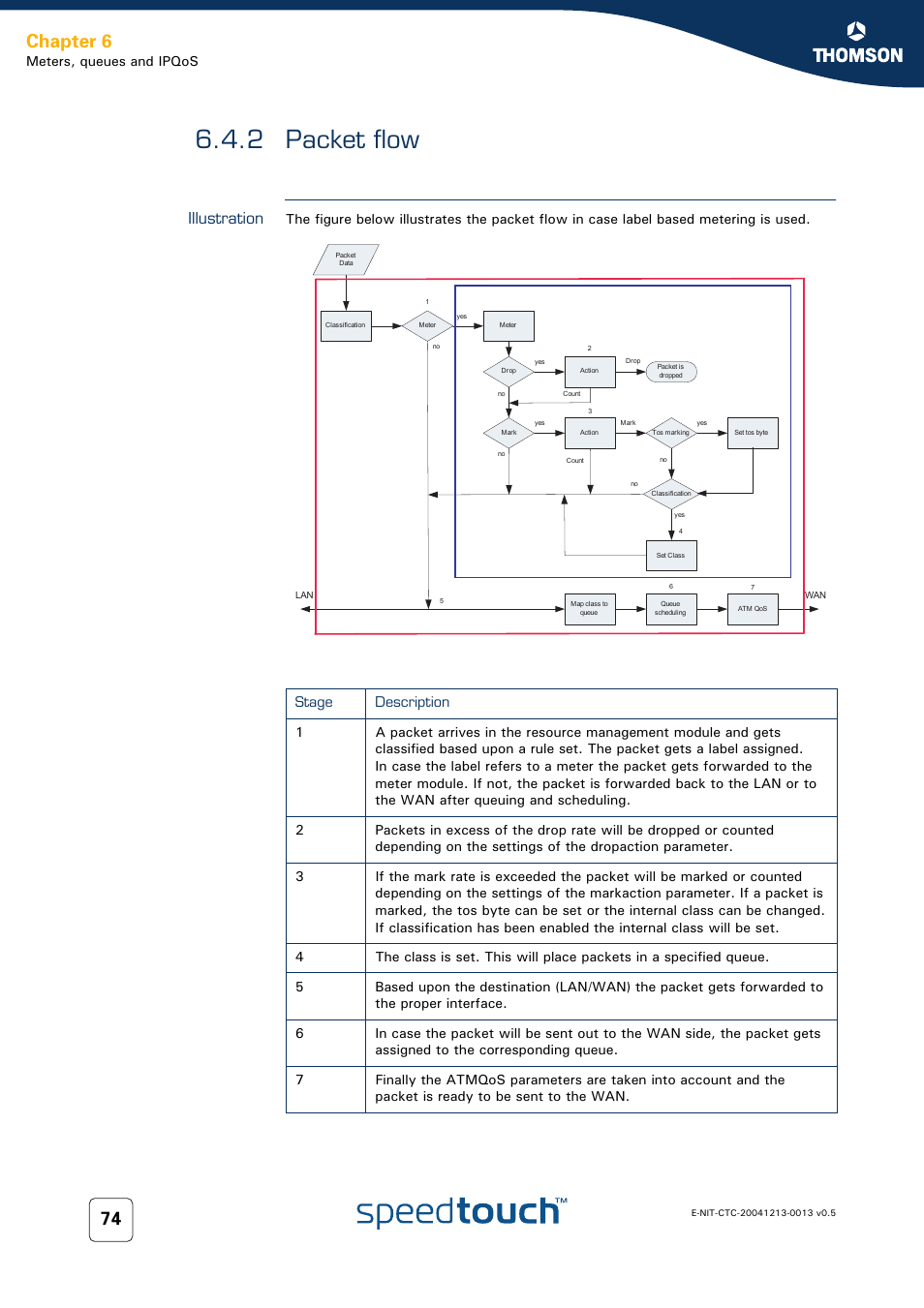 2 packet flow, Illustration, Packet flow | Chapter 6, Meters, queues and ipqos, Classification metering | RCA THOMSON SpeedTouchTM (Wireless) Business DSL Router User Manual | Page 76 / 124