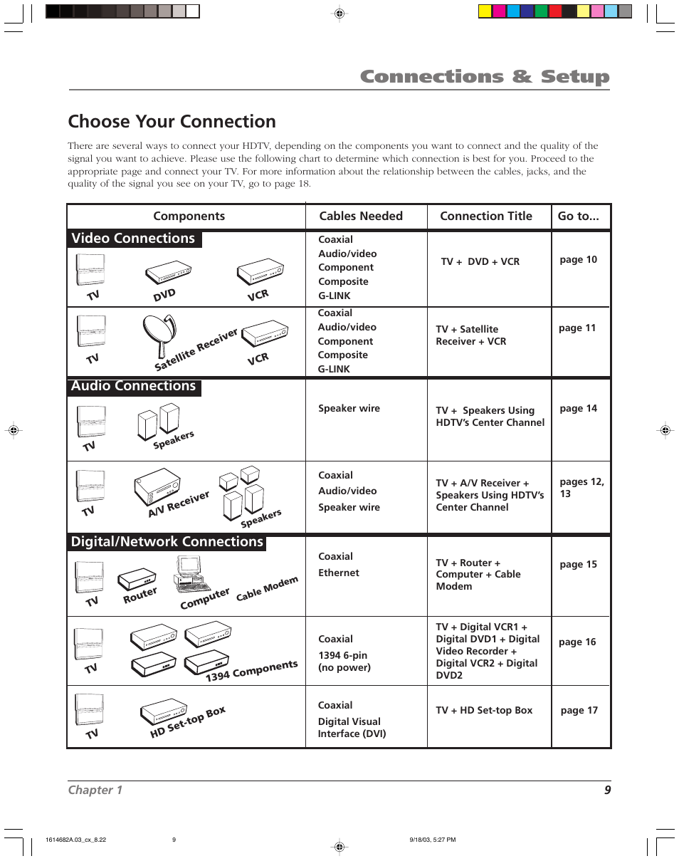 Connections & setup, Choose your connection, Audio connections | Video connections digital/network connections | RCA SCENIUM HDLP50W151 User Manual | Page 11 / 96