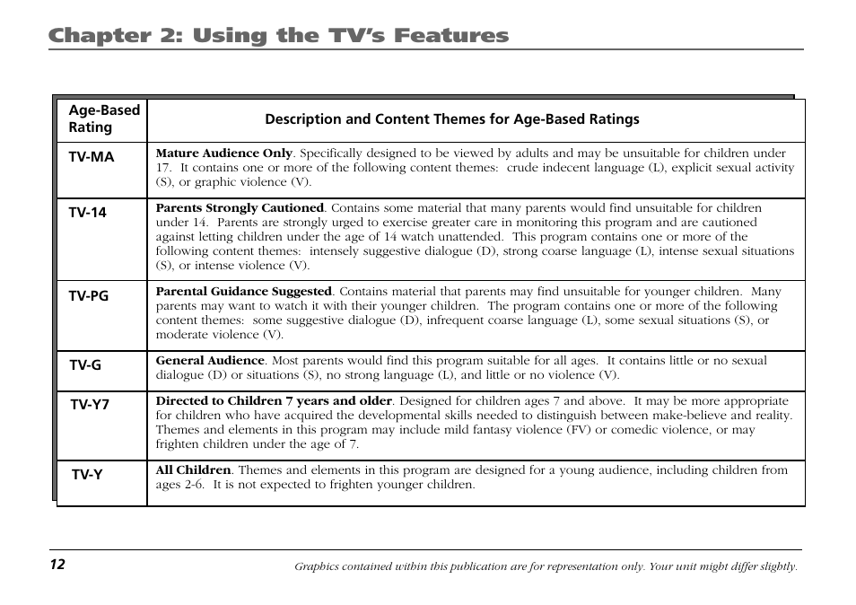 Chapter 2: using the tv’s features | RCA F19421 User Manual | Page 14 / 32