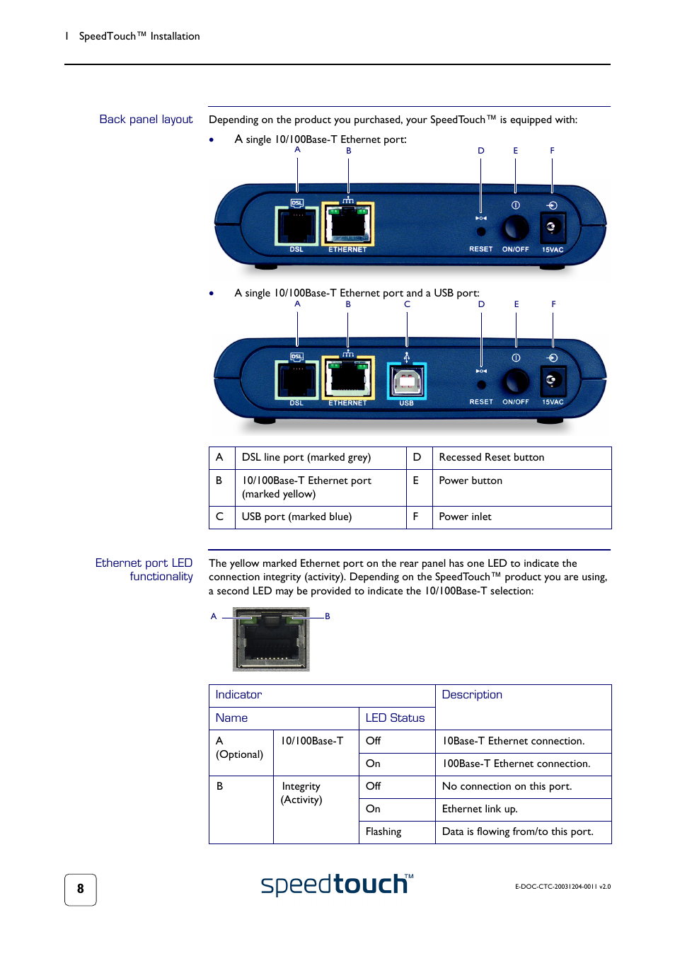Back panel layout, Ethernet port led functionality | RCA 360 User Manual | Page 10 / 58
