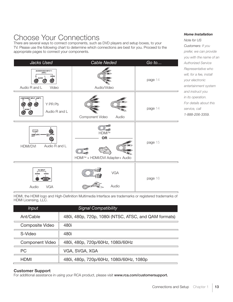 Choose your connections | RCA L40HD36  ES User Manual | Page 13 / 52