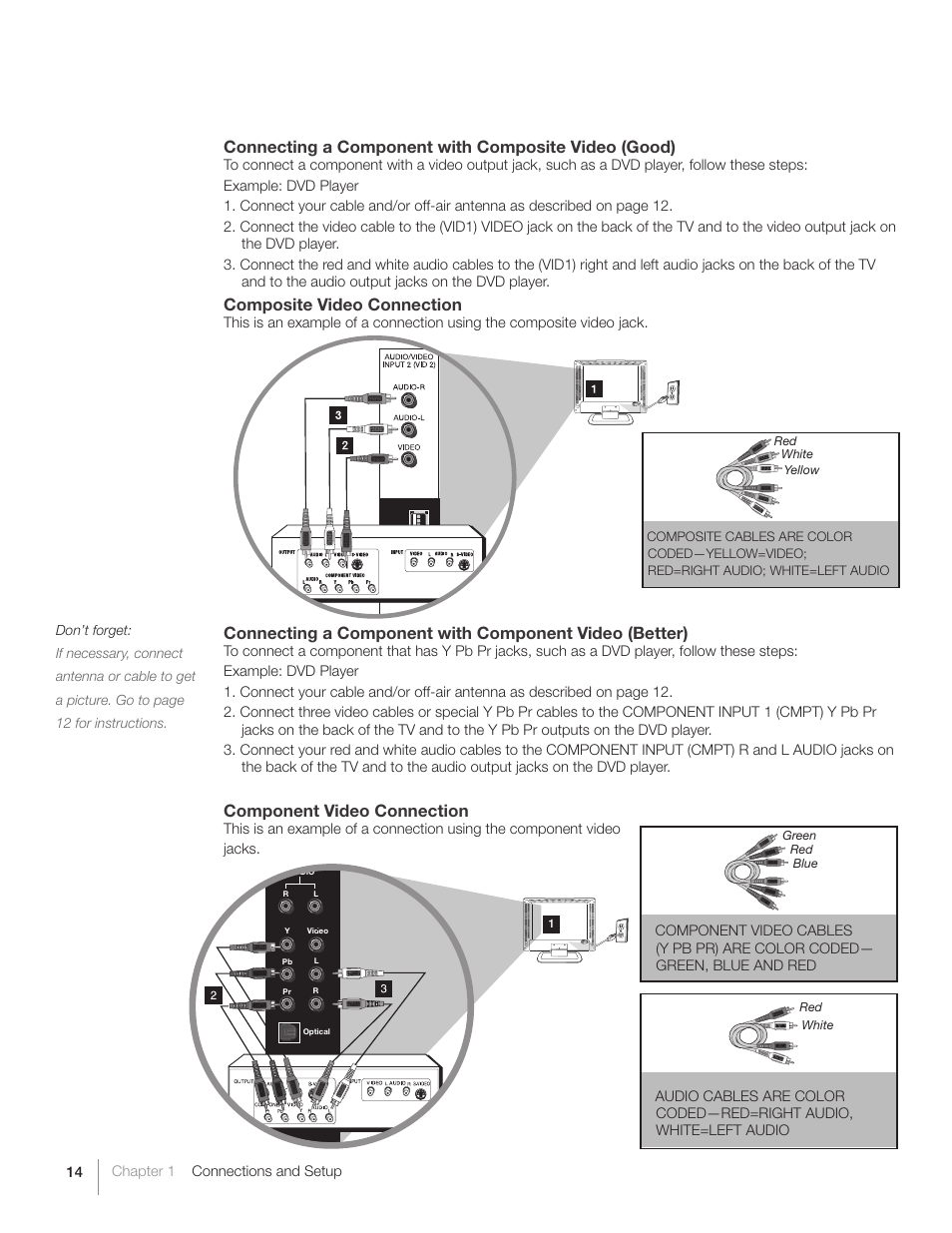 Connecting a component with composite video (good), Composite video connection, Component video connection | RCA L40HD36  ES User Manual | Page 14 / 52