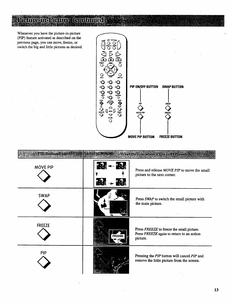 O ®o | RCA P46728 User Manual | Page 15 / 55