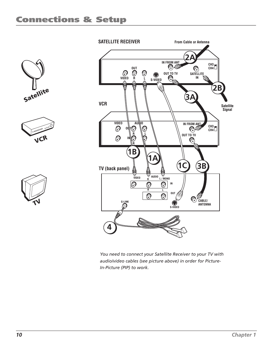 Connections & setup, 2a 3a, Tv vcr satellite | RCA TruFlat F32TF600 User Manual | Page 12 / 64