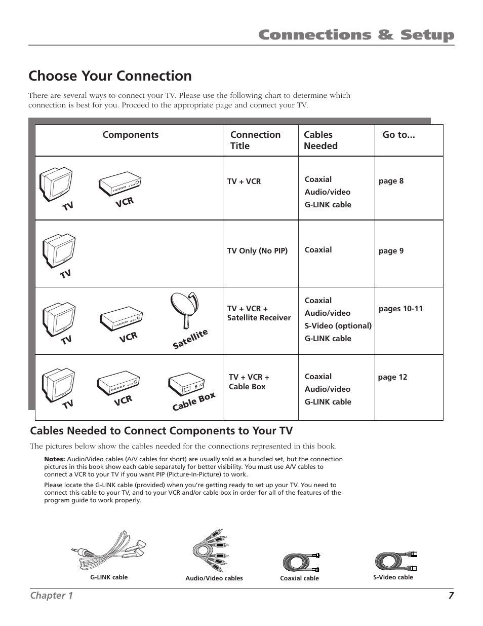 Connections & setup, Choose your connection, Cables needed to connect components to your tv | RCA TruFlat F32TF600 User Manual | Page 9 / 64