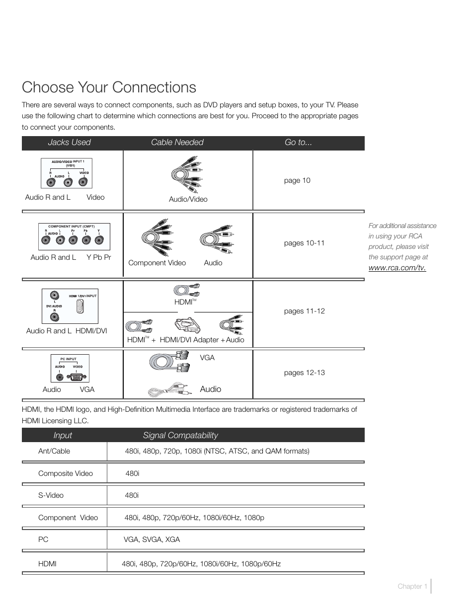 Choose your connections | RCA L22HD41V User Manual | Page 9 / 40