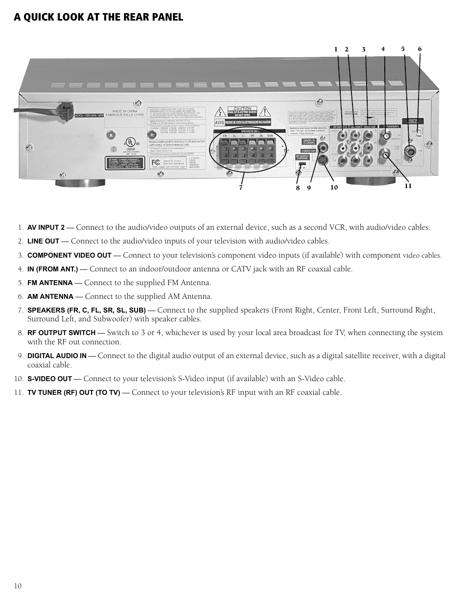 A quick look at the rear panel | RCA 31-5030 User Manual | Page 10 / 28